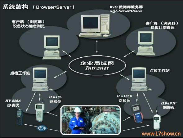 PMS�h(yu��n)���O(sh��)���B(t��i)Ѳ�zϵ�y(t��ng)