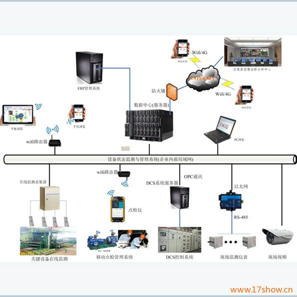 IPMS�O(sh��)�������Ƅ��c(di��n)�z����ϵ�y(t��ng)